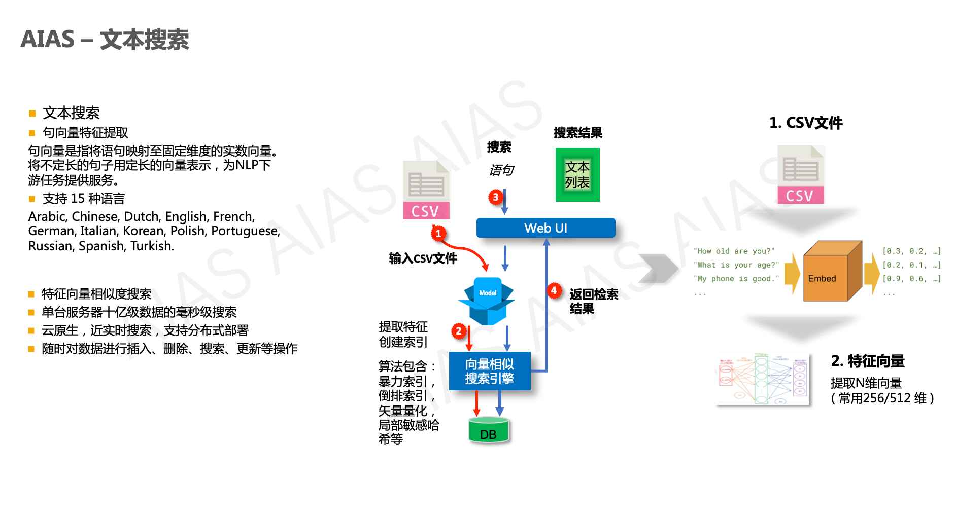 文本搜索